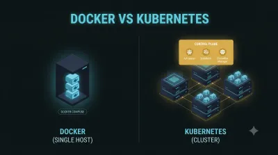 Docker vs Kubernetes: Which One Do You Actually Need?