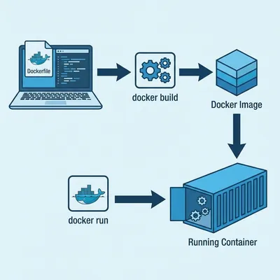 Belajar Docker dari Nol, Panduan Lengkap untuk Pemula